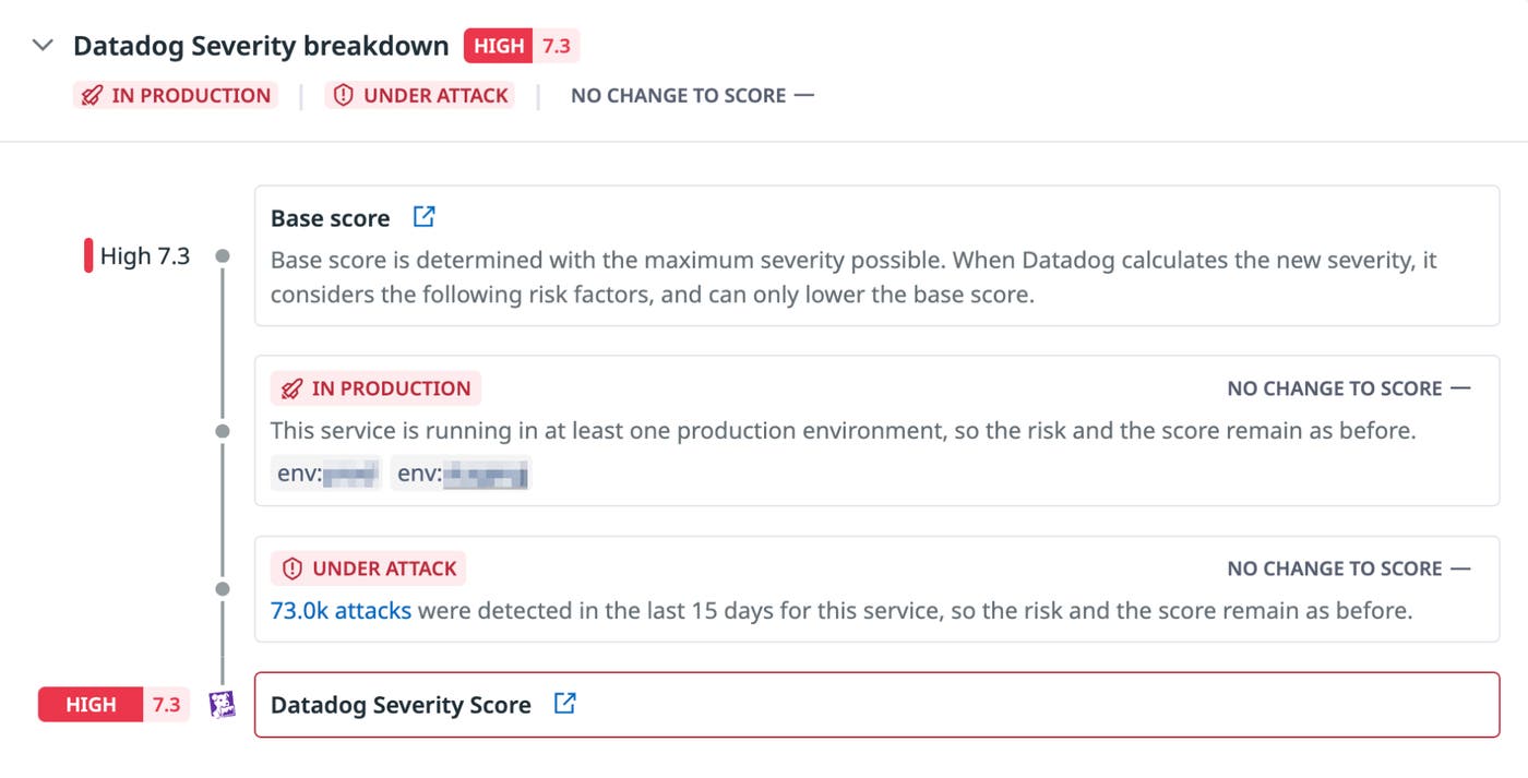 Datadog Severity breakdown Datadog Severity breakdown