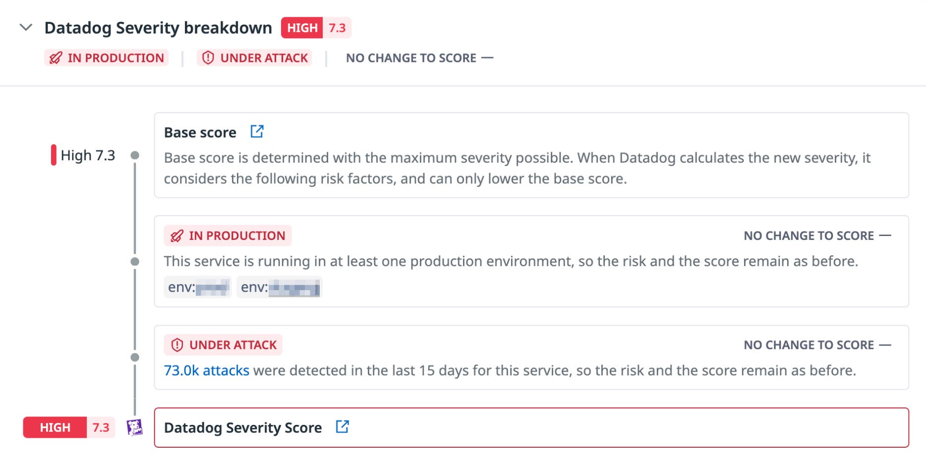 Datadog Severity breakdown Datadog Severity breakdown