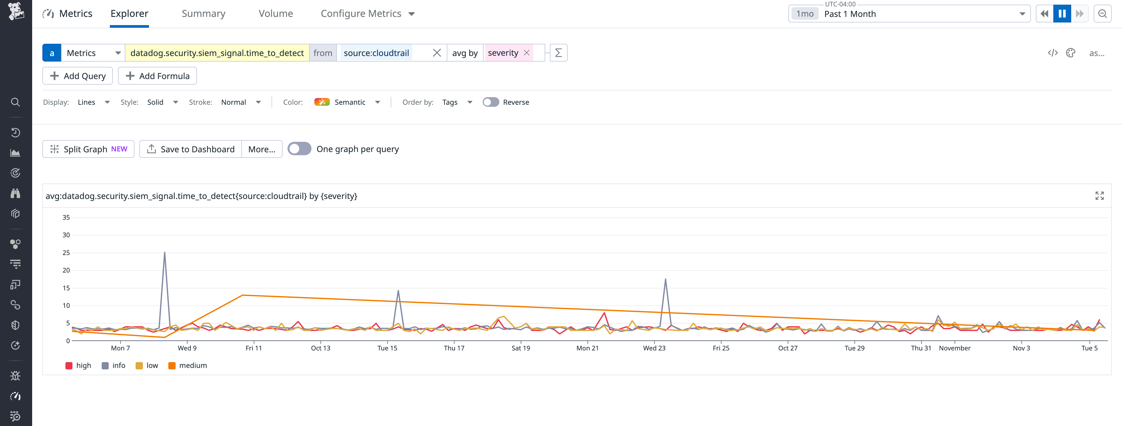 Filter security operational metrics by source and other facets