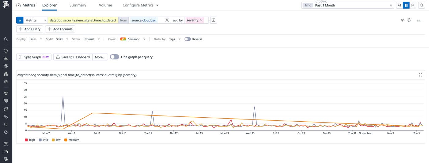 Filter security operational metrics by source and other facets Filter security operational metrics by source and other facets
