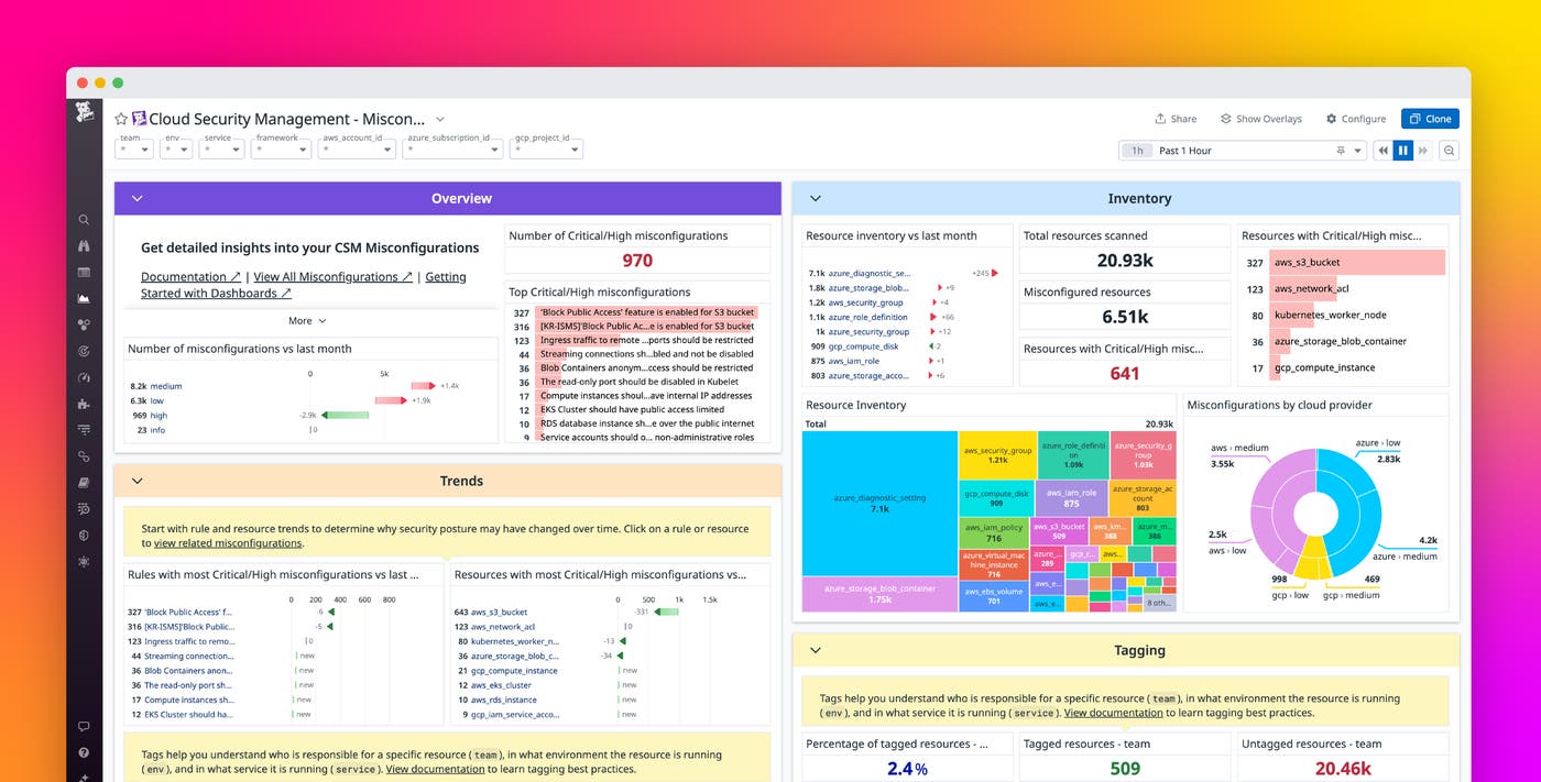 Report on changes to your security posture with Cloud Security Report on changes to your security posture with Cloud Security