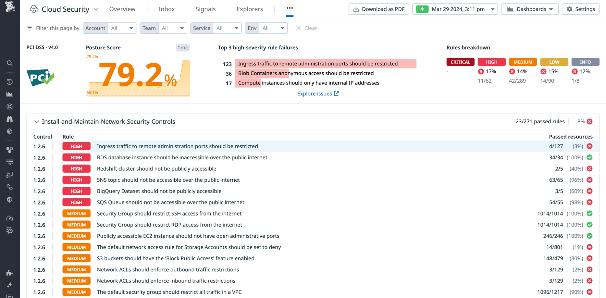 Compliance report page in Datadog Cloud Security