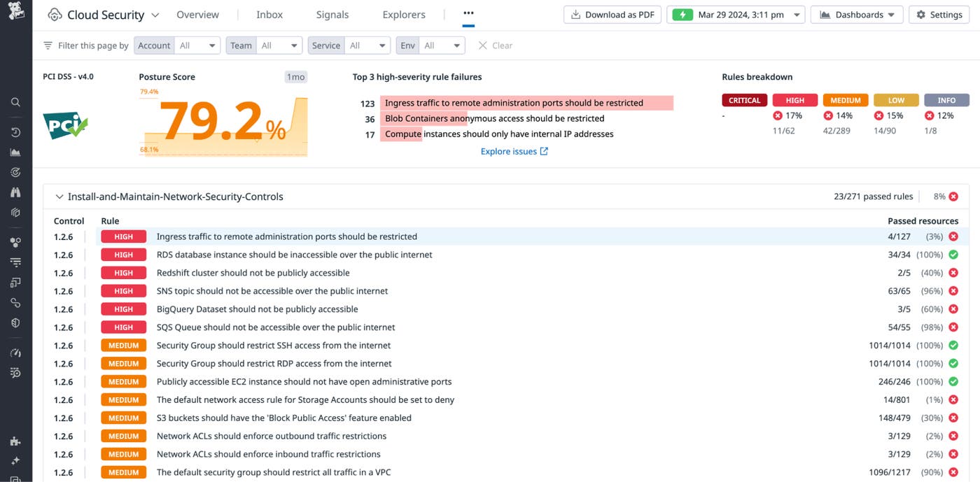 Compliance report page in Datadog Cloud Security Compliance report page in Datadog Cloud Security