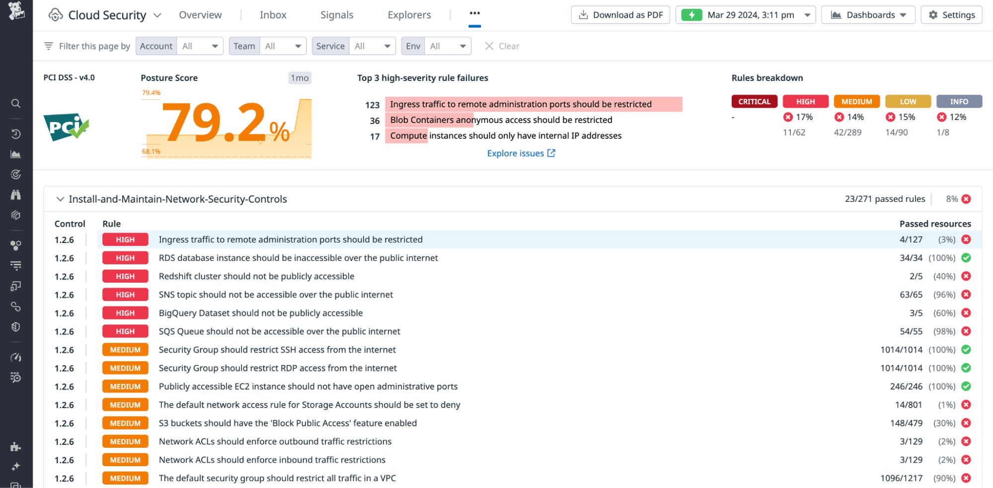 Compliance report page in Datadog Cloud Security Compliance report page in Datadog Cloud Security