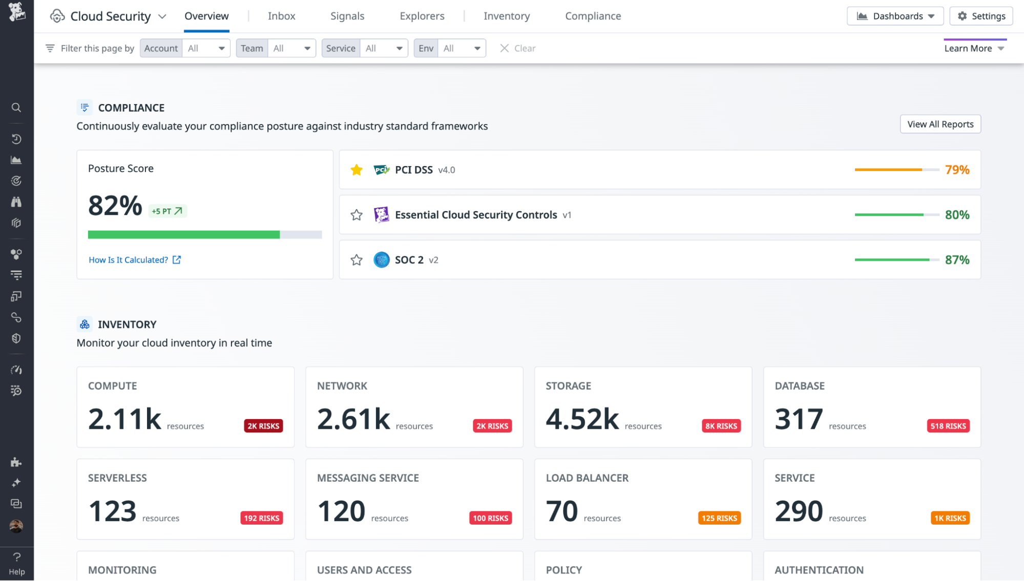 Compliance posture score in Datadog Cloud Security