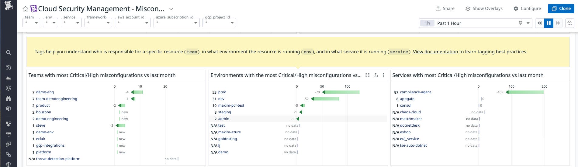 View misconfiguration trends by team View misconfiguration trends by team