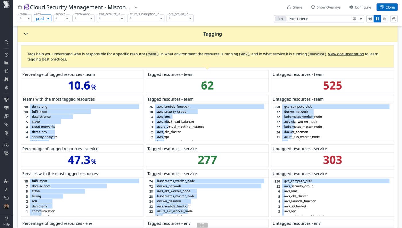 Tagging section of the Misconfigurations Overview dashboard Tagging section of the Misconfigurations Overview dashboard