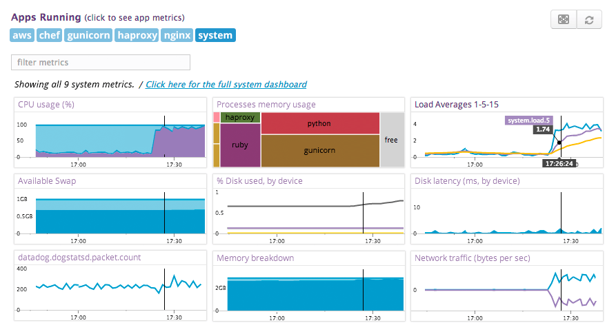 Visualize host-level incidents