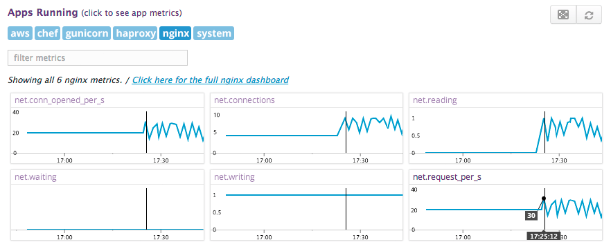 Visualize host-level incidents