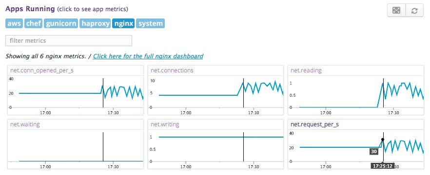 Visualize host-level incidents Visualize host-level incidents