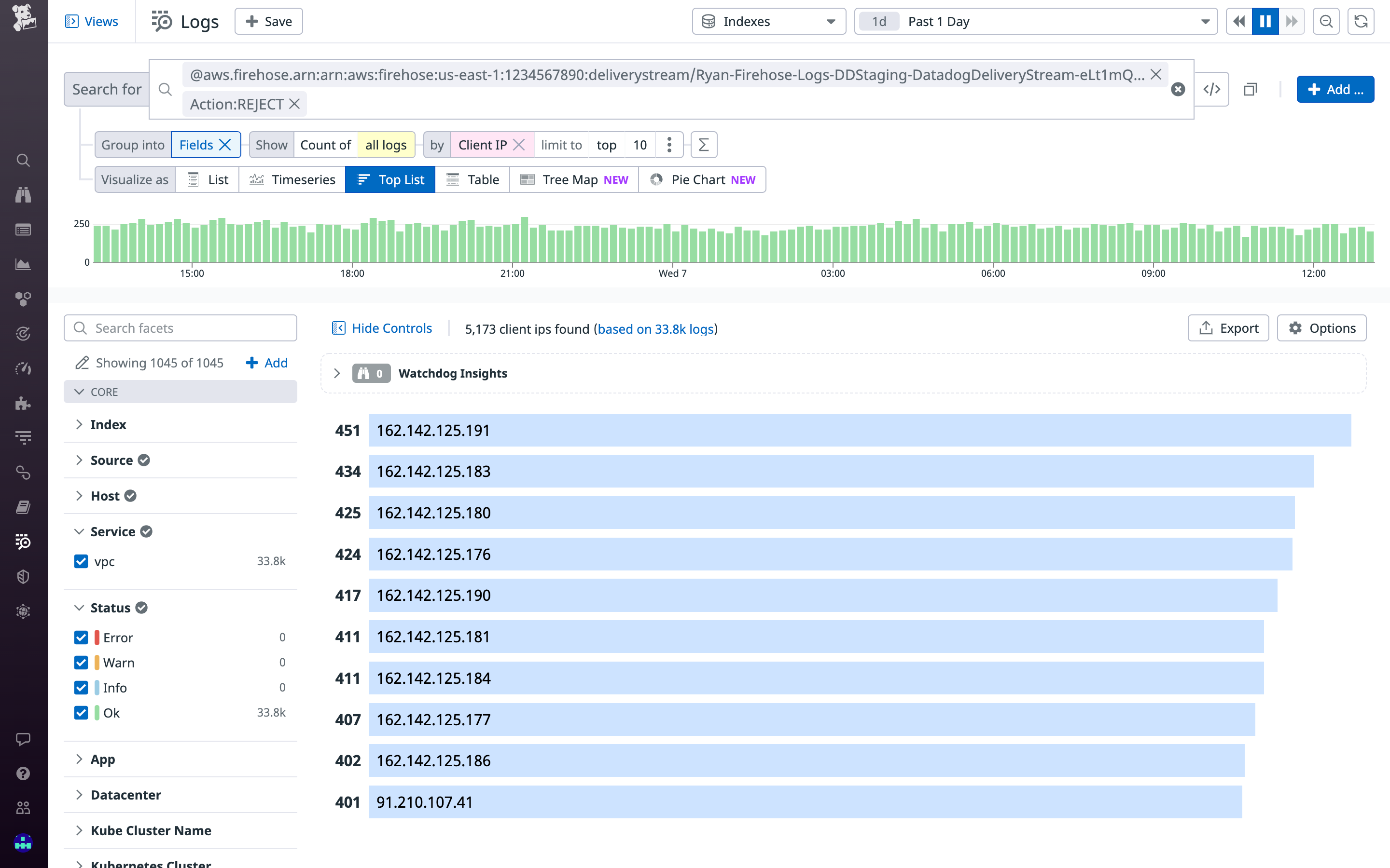 A VPC Flow Logs top list of top blocked IP addresses.