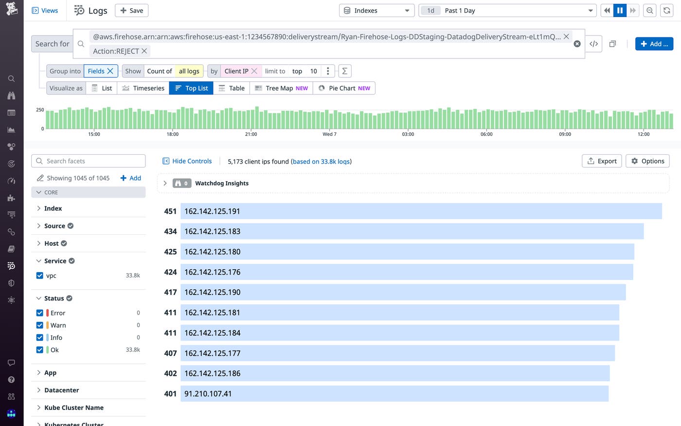 A VPC Flow Logs top list of top blocked IP addresses. A VPC Flow Logs top list of top blocked IP addresses.
