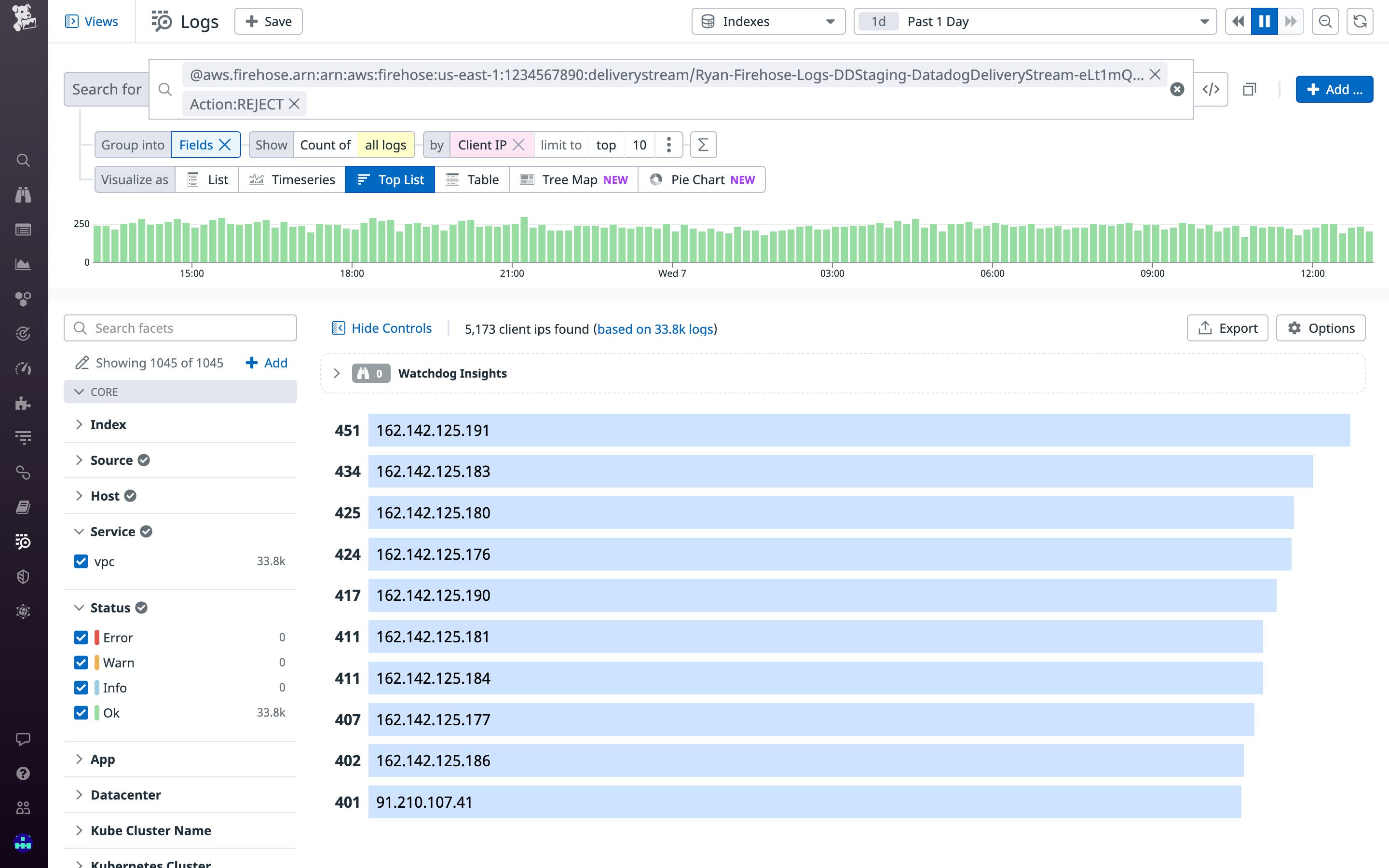 A VPC Flow Logs top list of top blocked IP addresses. A VPC Flow Logs top list of top blocked IP addresses.