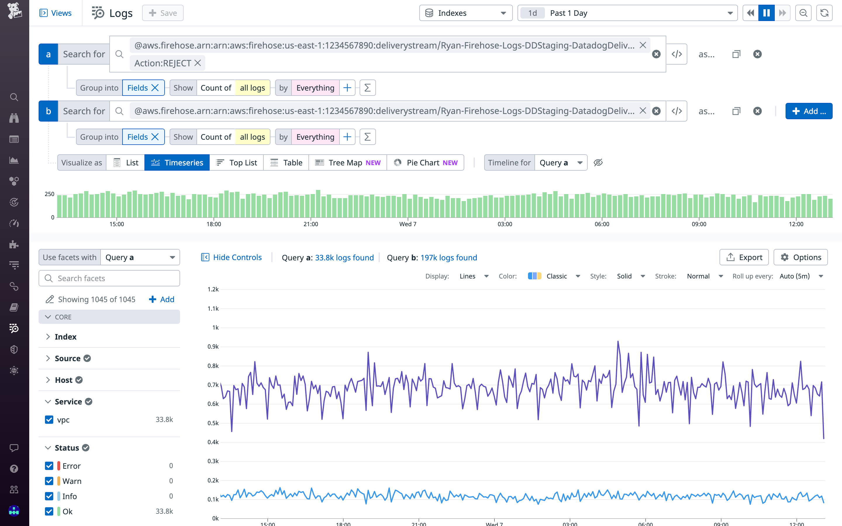 Visualize trends in your VPC Flow Logs with log analytics