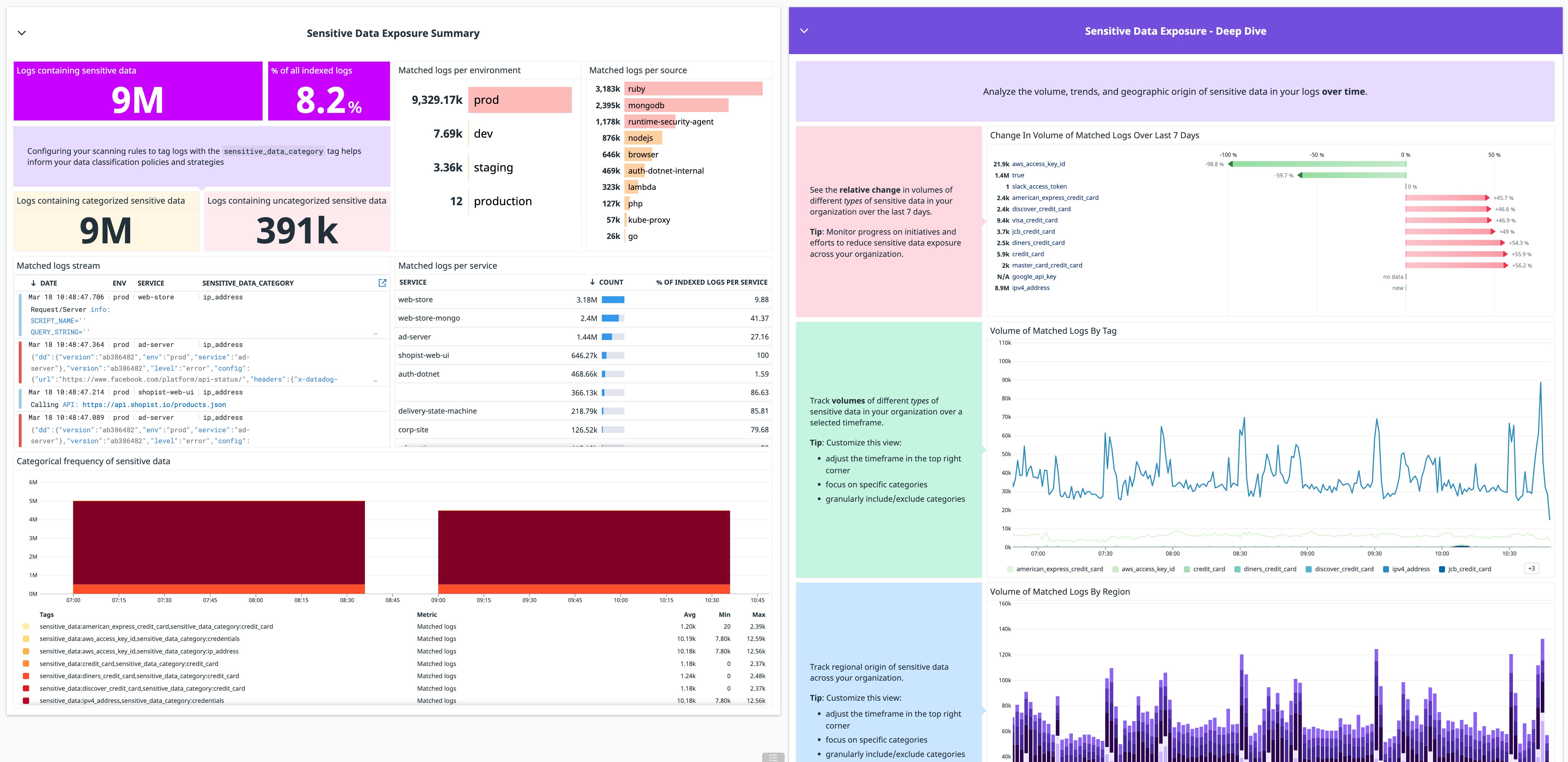 Sensitive Data Scanner dashboard Sensitive Data Scanner dashboard