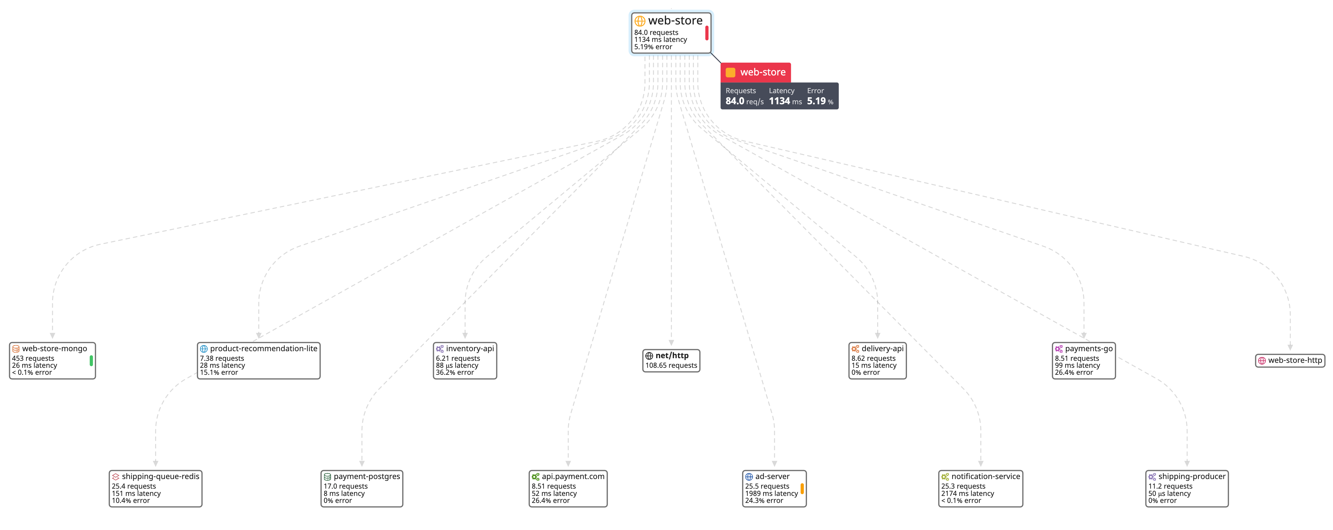 Visualize application services with the service map