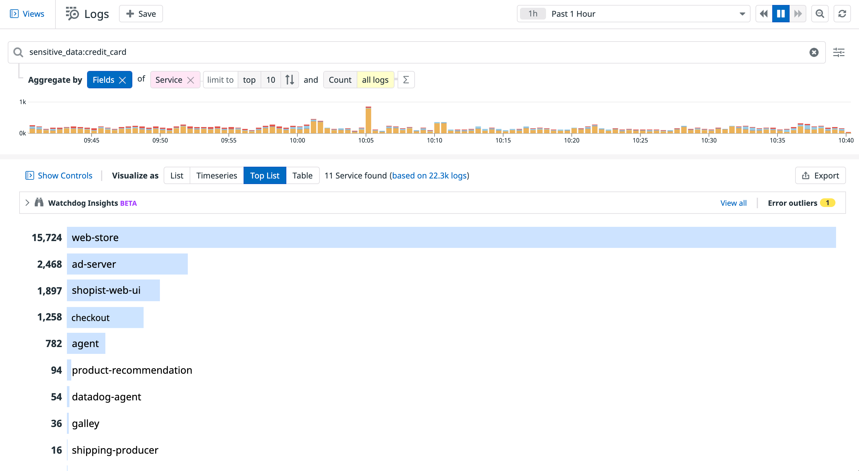 View the top services that are logging sensitive data.