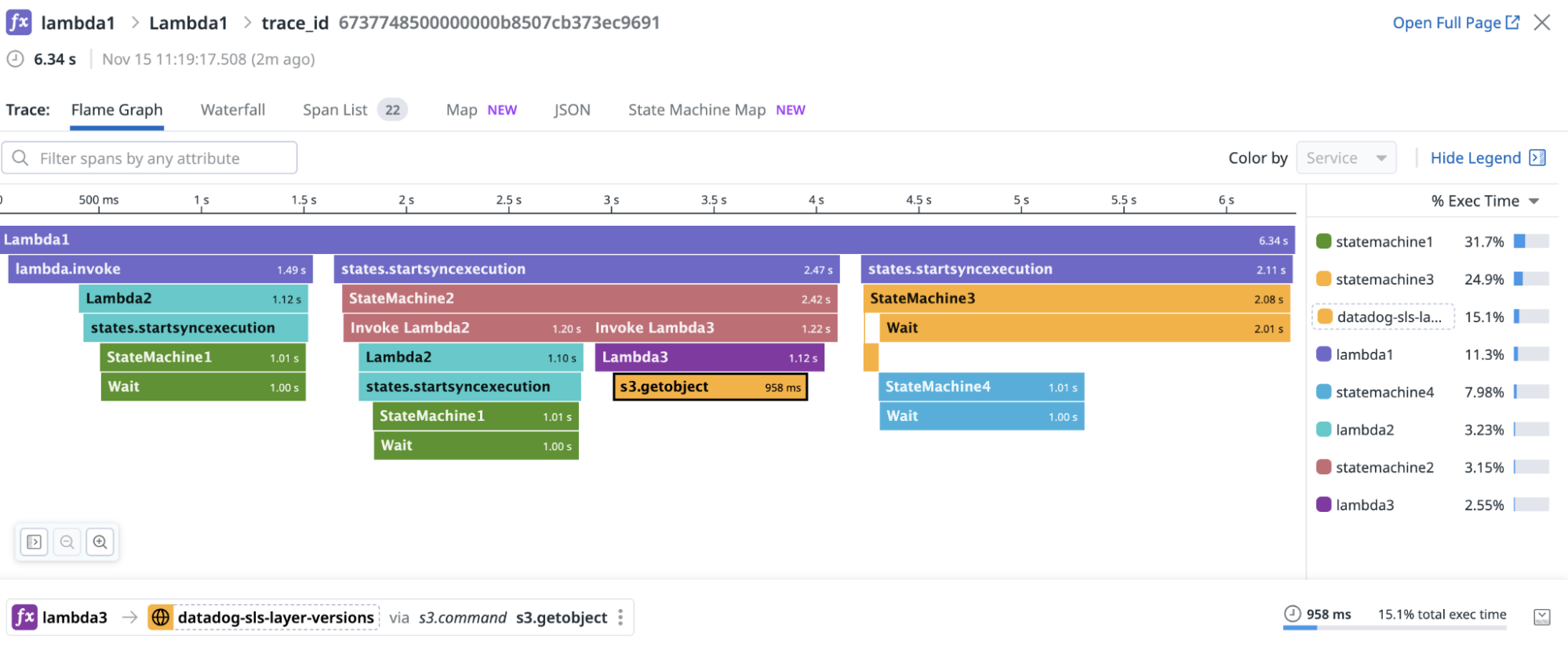 Add additional trace context to connect function traces to Step Function executions.