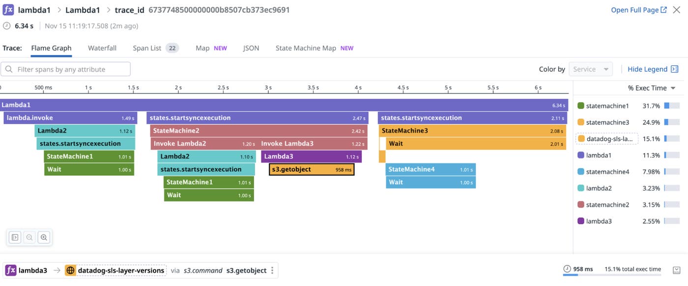 Add additional trace context to connect function traces to Step Function executions. Add additional trace context to connect function traces to Step Function executions.