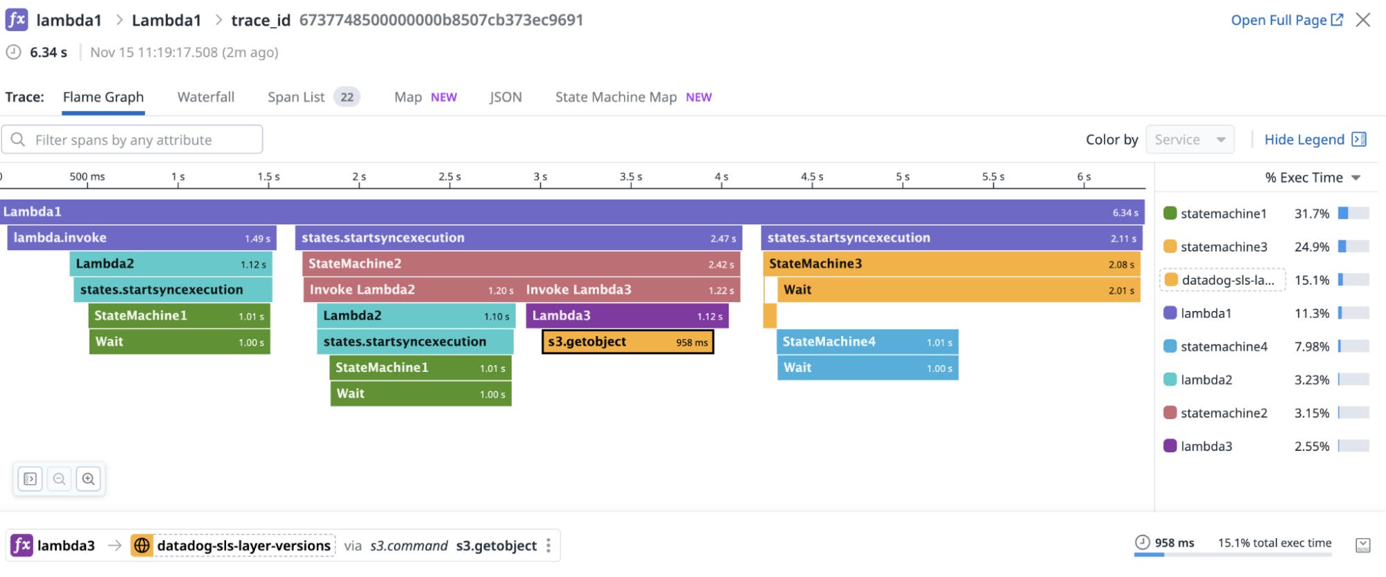 Add additional trace context to connect function traces to Step Function executions. Add additional trace context to connect function traces to Step Function executions.
