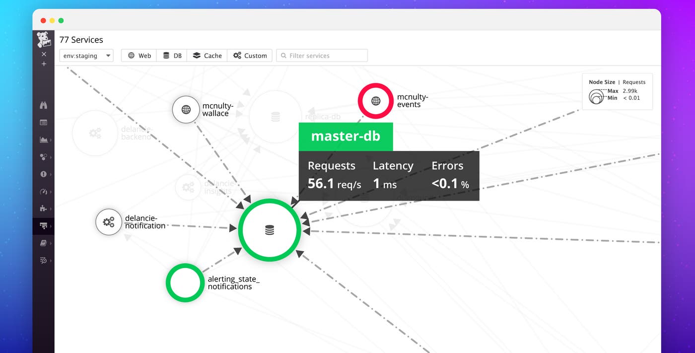 Introducing the Service Map in Datadog