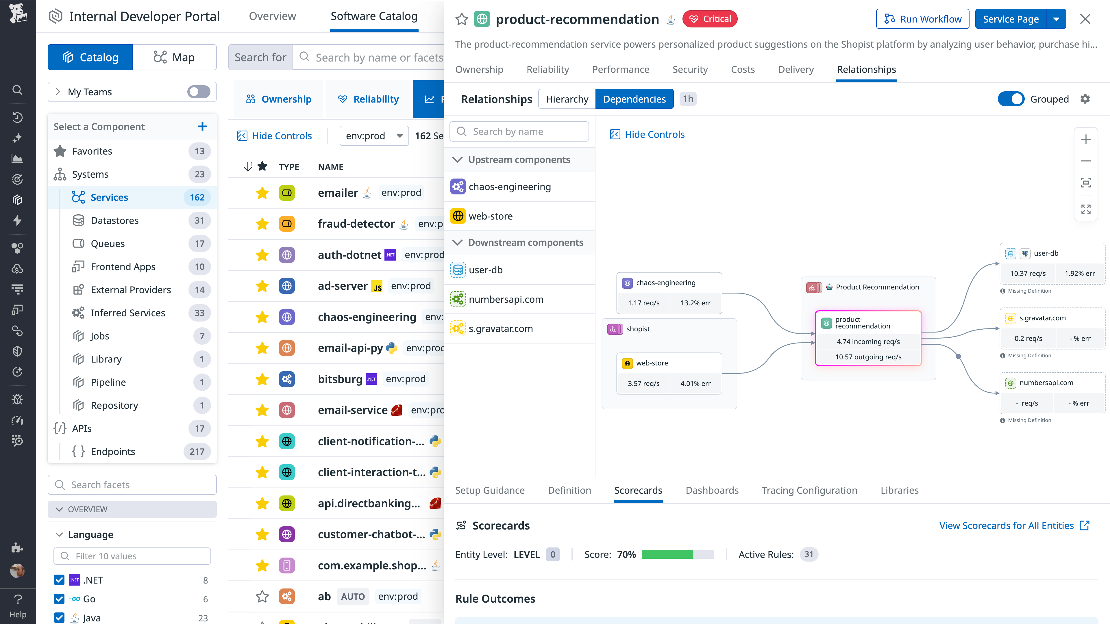 Diagram view in the Software Catalog showing upstream and downstream components linked in a flowchart. Colored service boxes connect through arrows, while the bottom panel displays scorecard metrics and active rules.