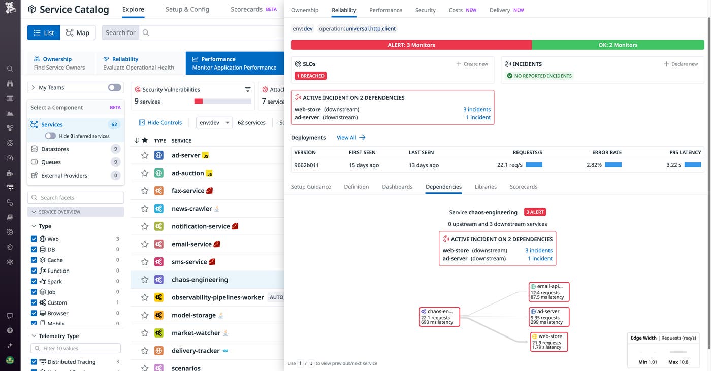 Shows Datadog Software Catalog's dependency mapping. Shows Datadog Software Catalog's dependency mapping.