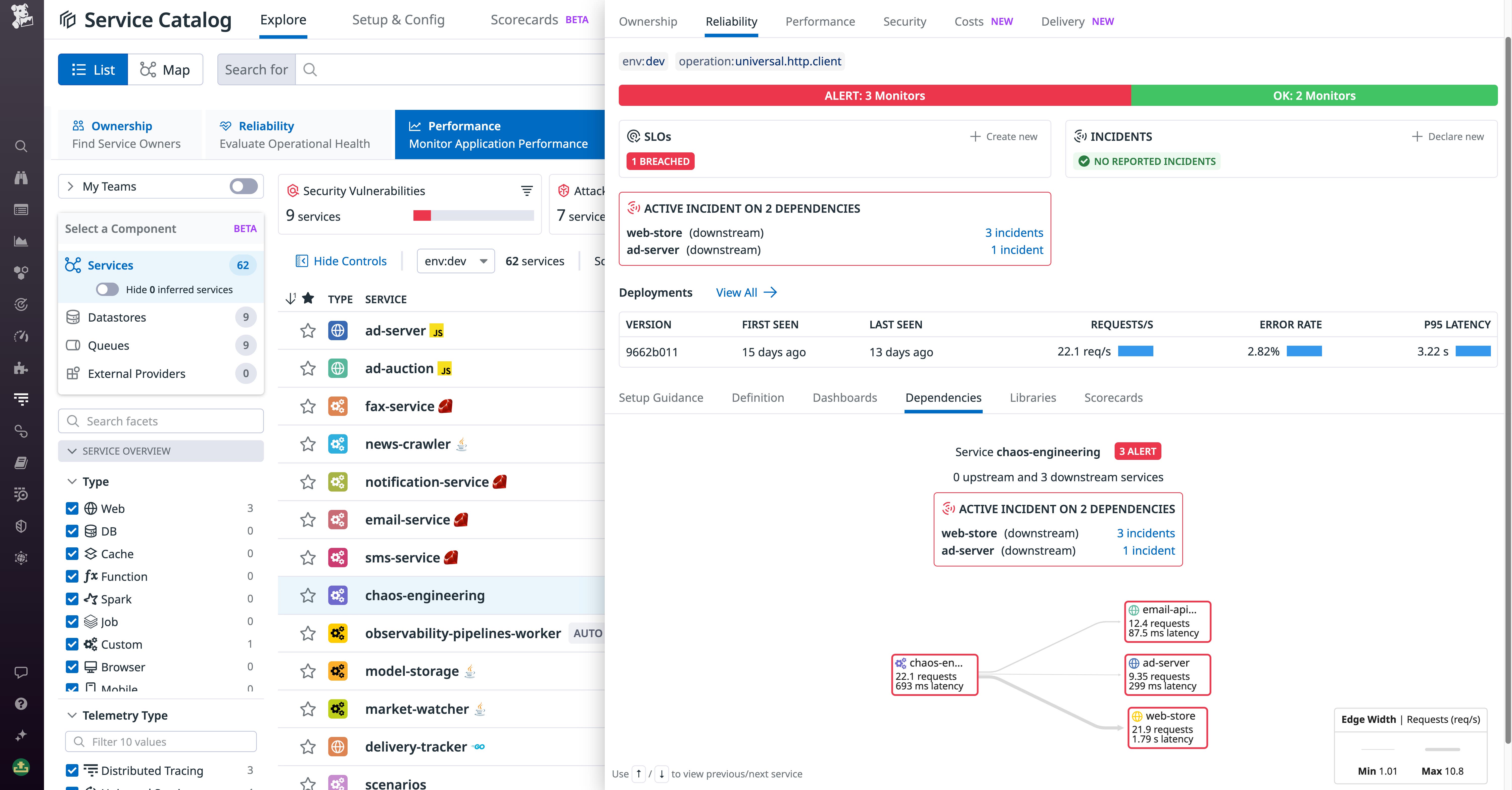 Shows Datadog Software Catalog's dependency mapping. Shows Datadog Software Catalog's dependency mapping.