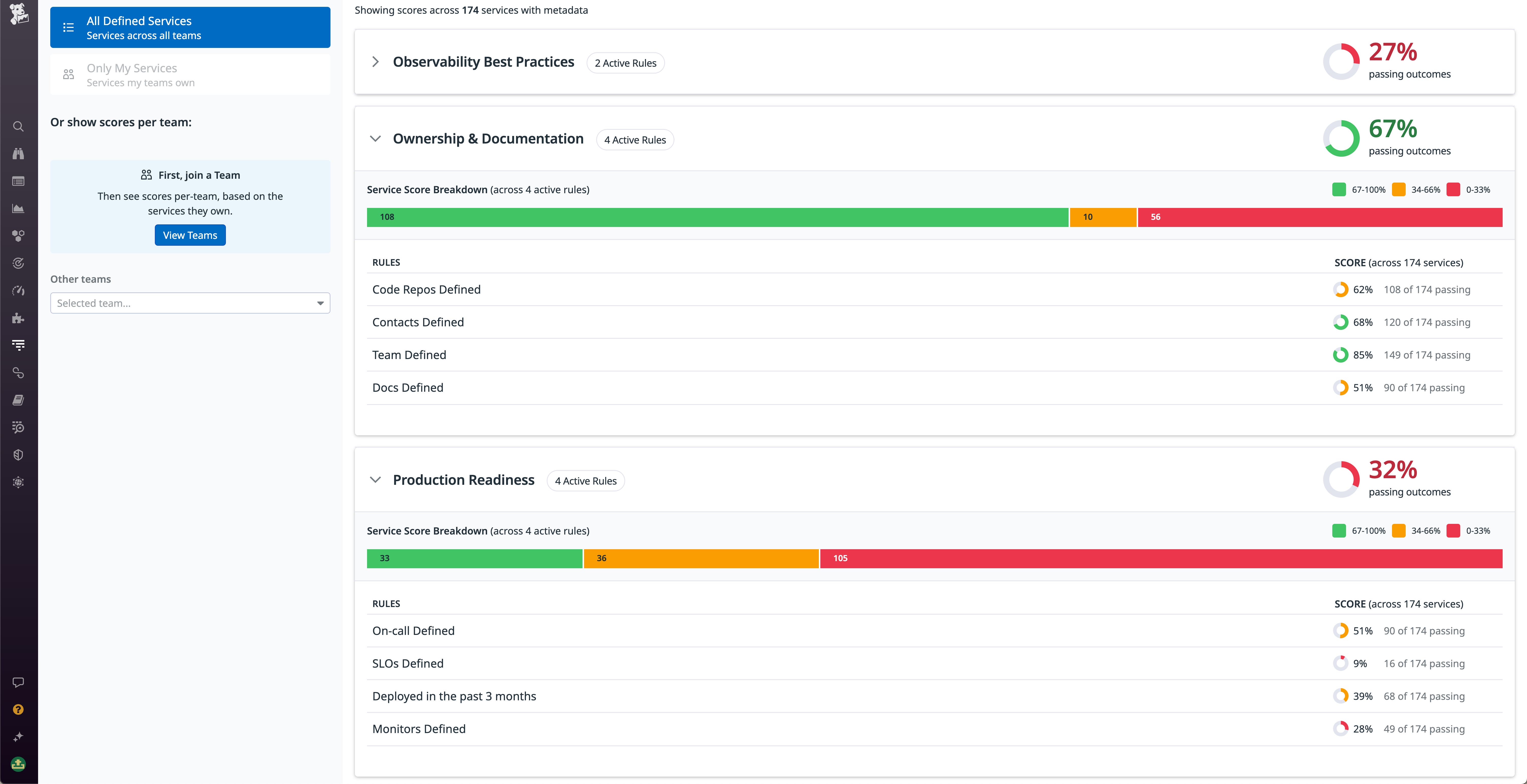 Shows Datadog Software Catalog's scorecard evaluation. Shows Datadog Software Catalog's scorecard evaluation.