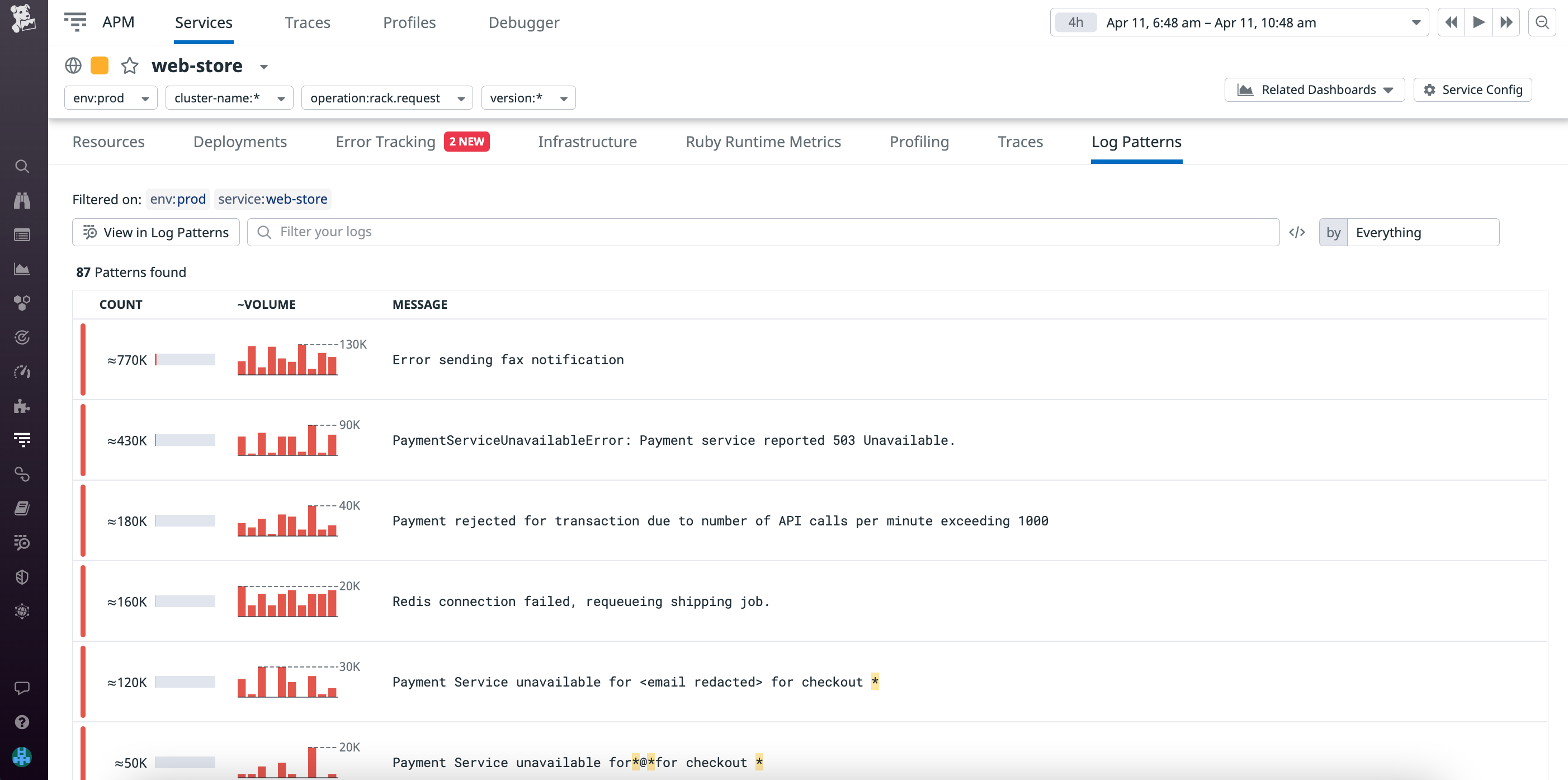 View common log patterns