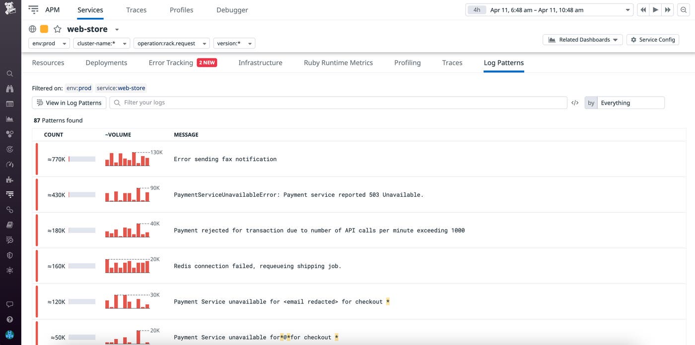 View common log patterns View common log patterns