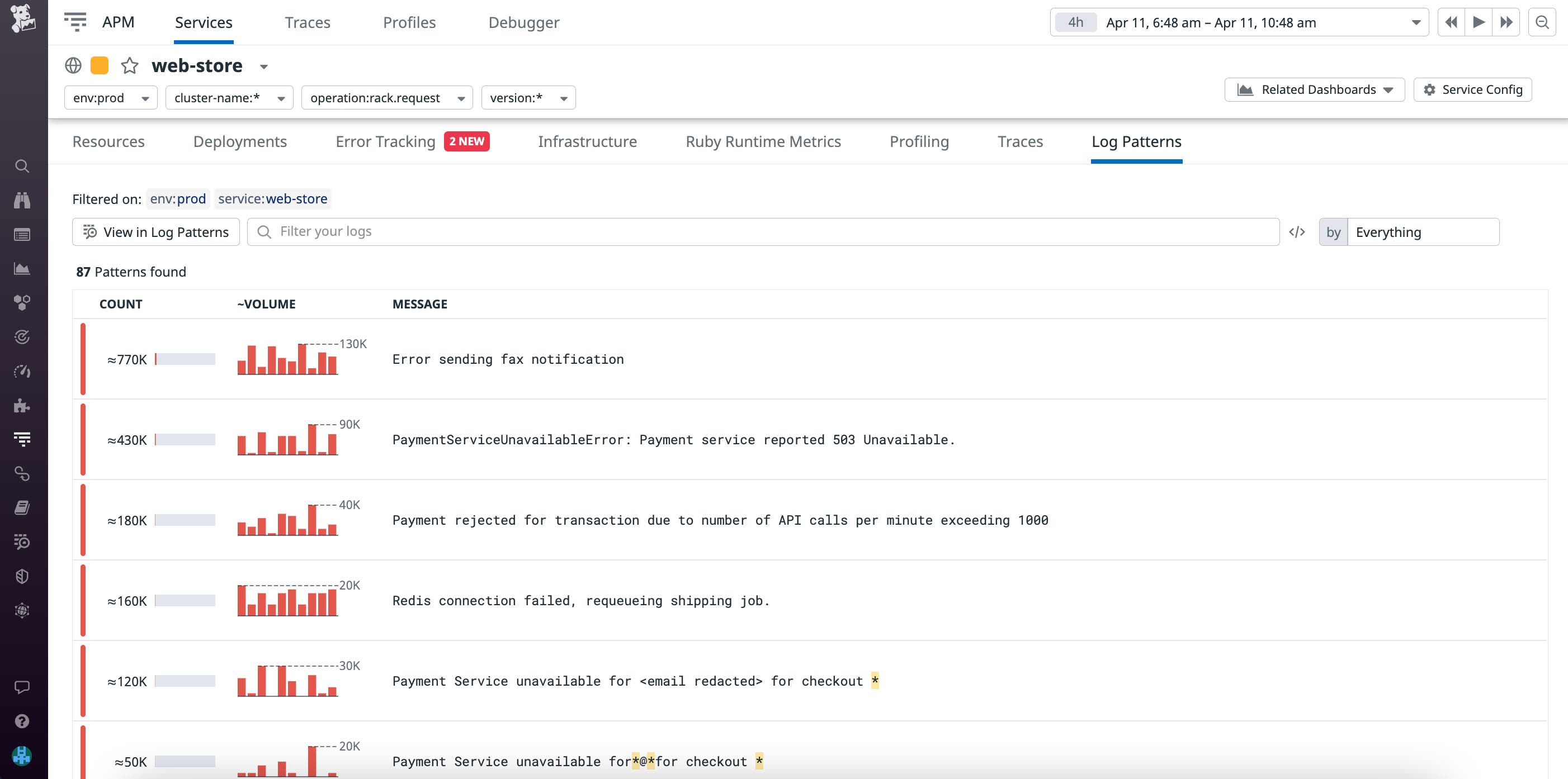 View common log patterns View common log patterns