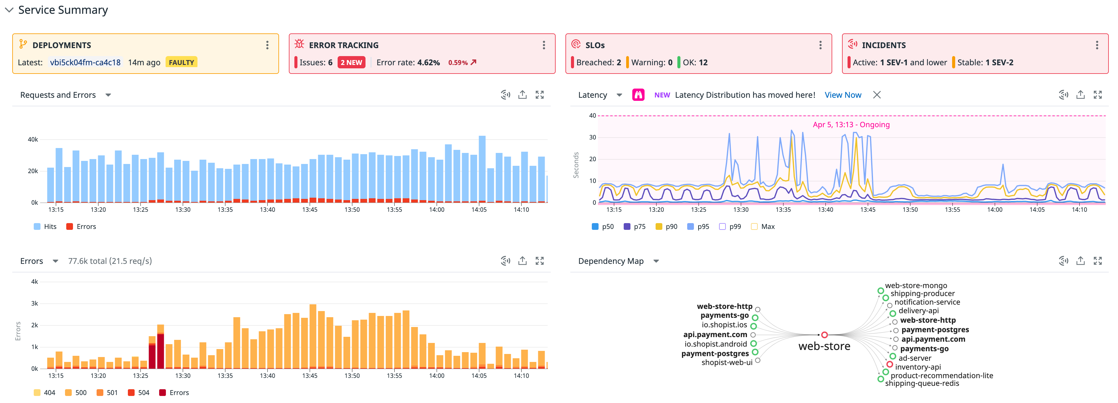 Track faulty deployments, new issues, SLOs, and incidents with summary cards