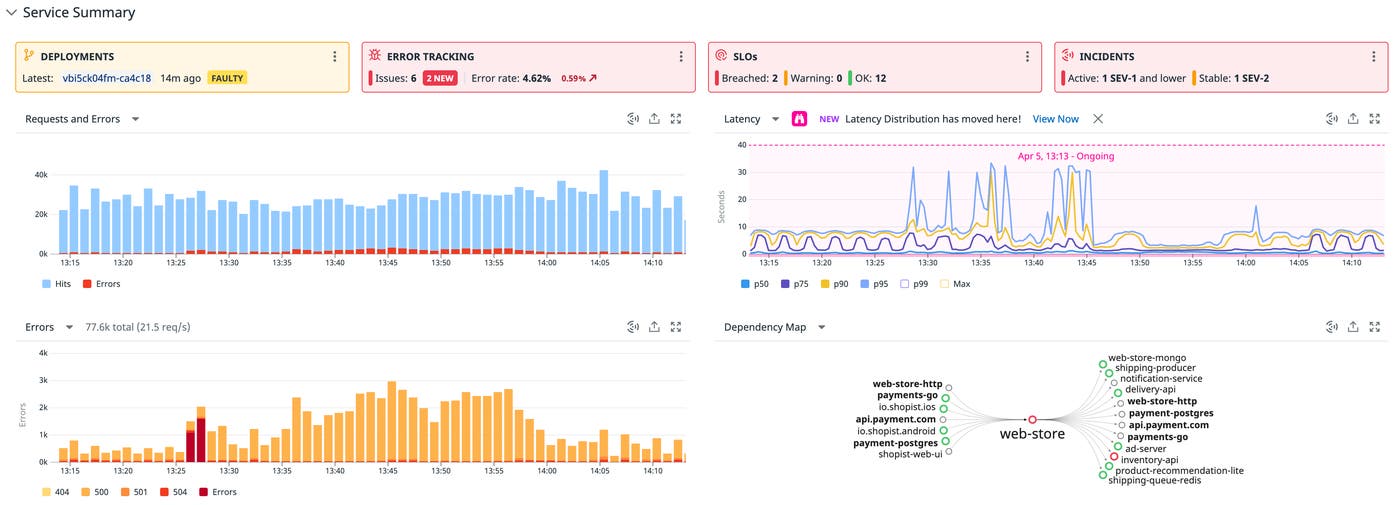 Track faulty deployments, new issues, SLOs, and incidents with summary cards Track faulty deployments, new issues, SLOs, and incidents with summary cards