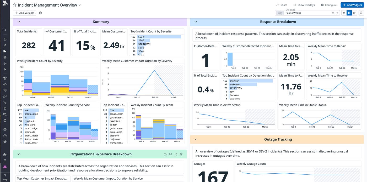 Datadog's preconfigured Incident Management Overview dashboard enables you to track key metrics that help you continuously improve your incident response coordination, like MTTR, mean time to detect (MTTD), and customer impact duration. Datadog's preconfigured Incident Management Overview dashboard enables you to track key metrics that help you continuously improve your incident response coordination, like MTTR, mean time to detect (MTTD), and customer impact duration.