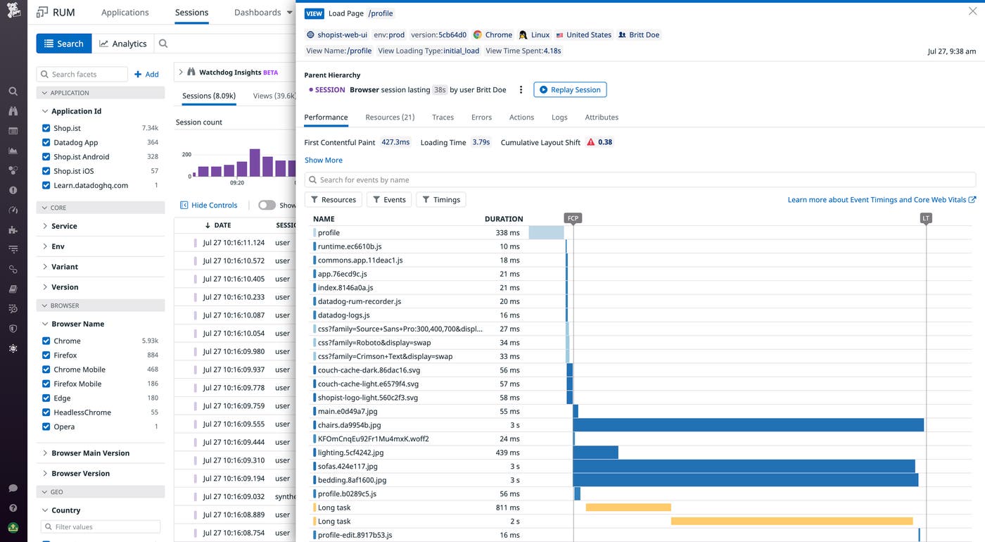 RUM waterfall RUM waterfall