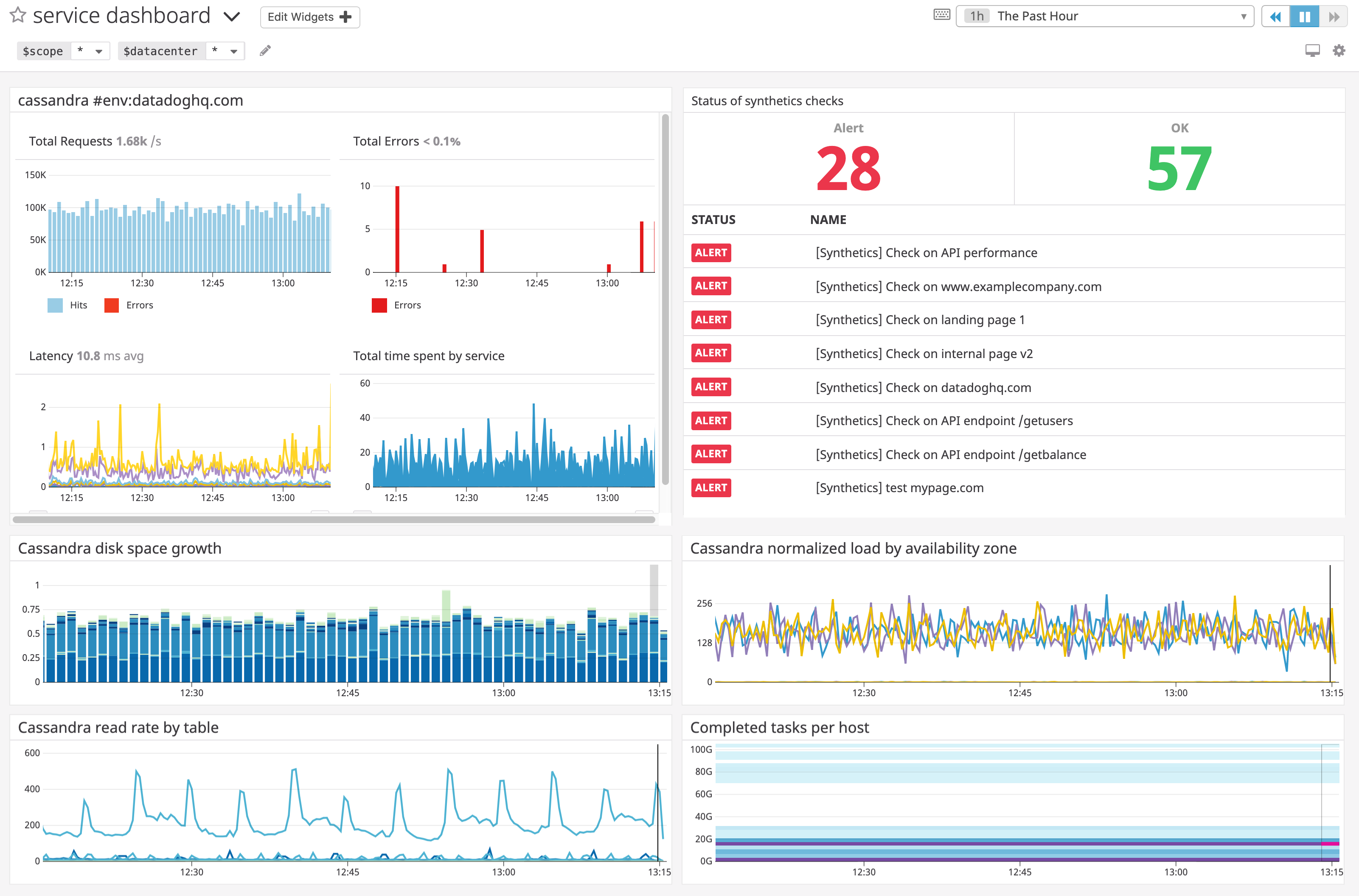 APM and infrastructure screenboard
