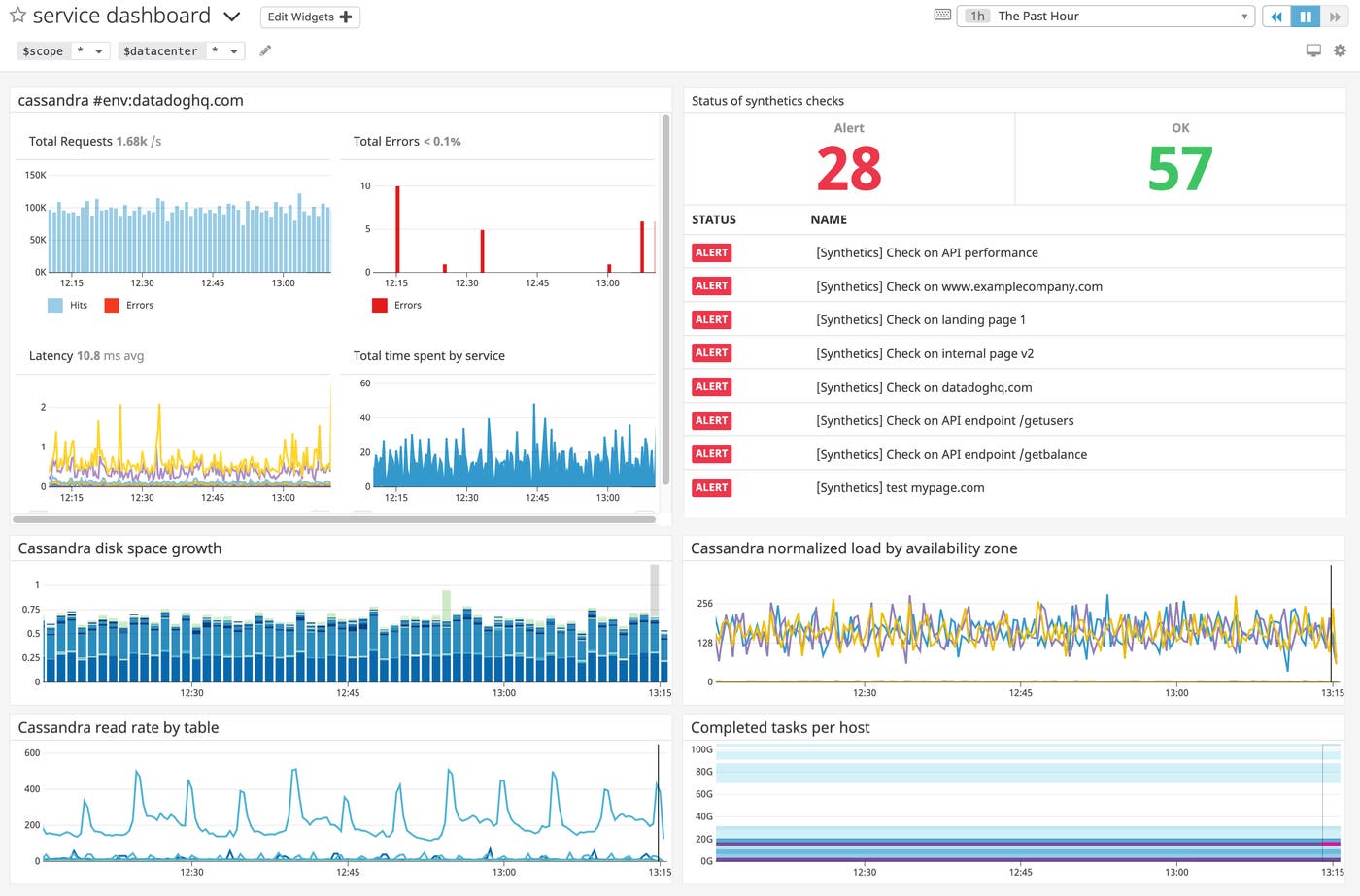 APM and infrastructure screenboard APM and infrastructure screenboard