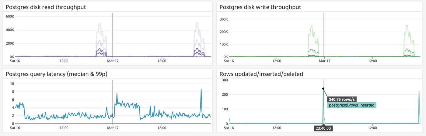 postgres infrastructure monitoring dashboard postgres infrastructure monitoring dashboard