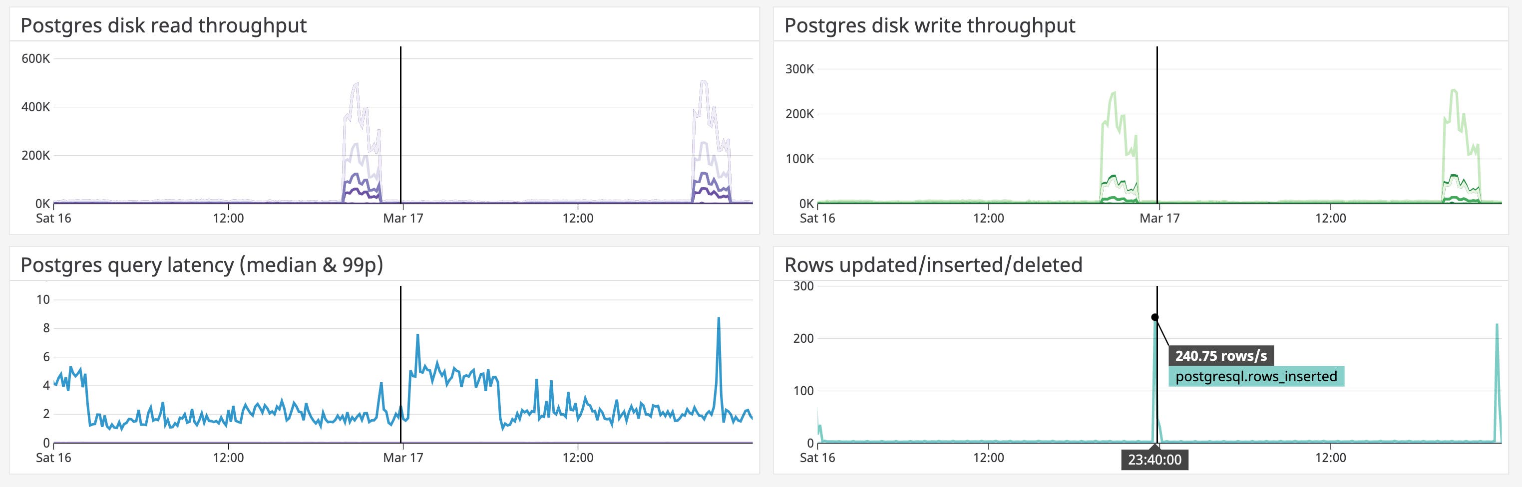postgres infrastructure monitoring dashboard postgres infrastructure monitoring dashboard