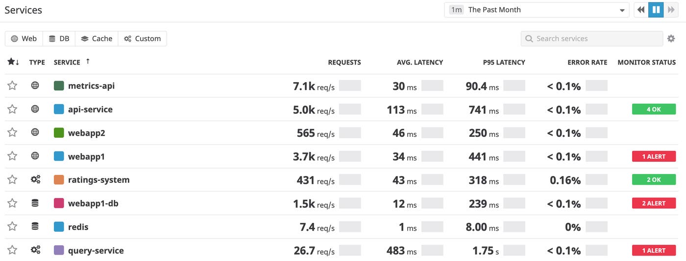 list of services in Datadog APM list of services in Datadog APM