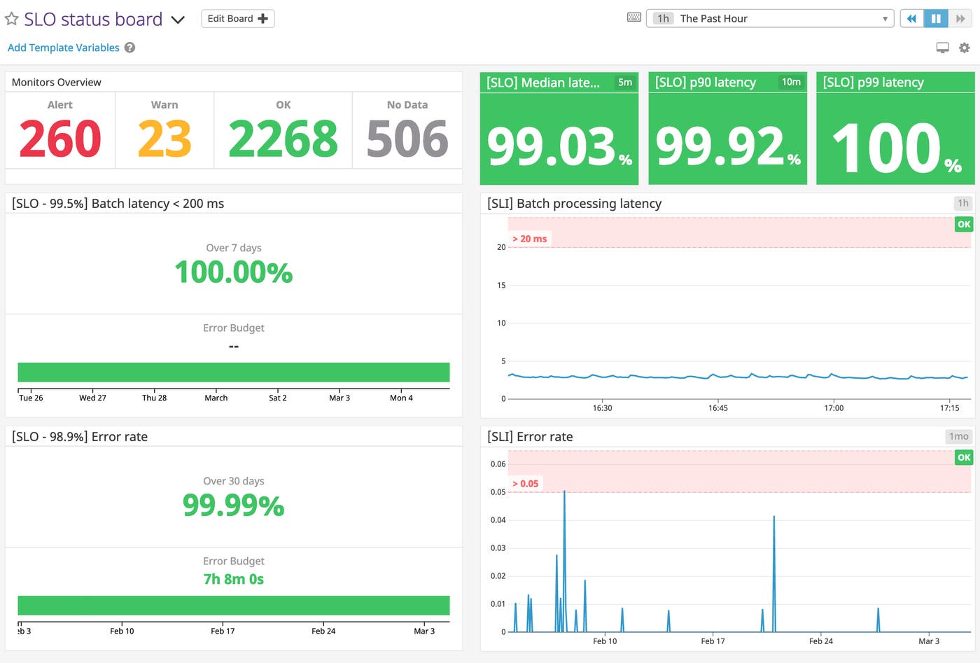 tracking SLOs and SLIs with the monitor uptime widget tracking SLOs and SLIs with the monitor uptime widget