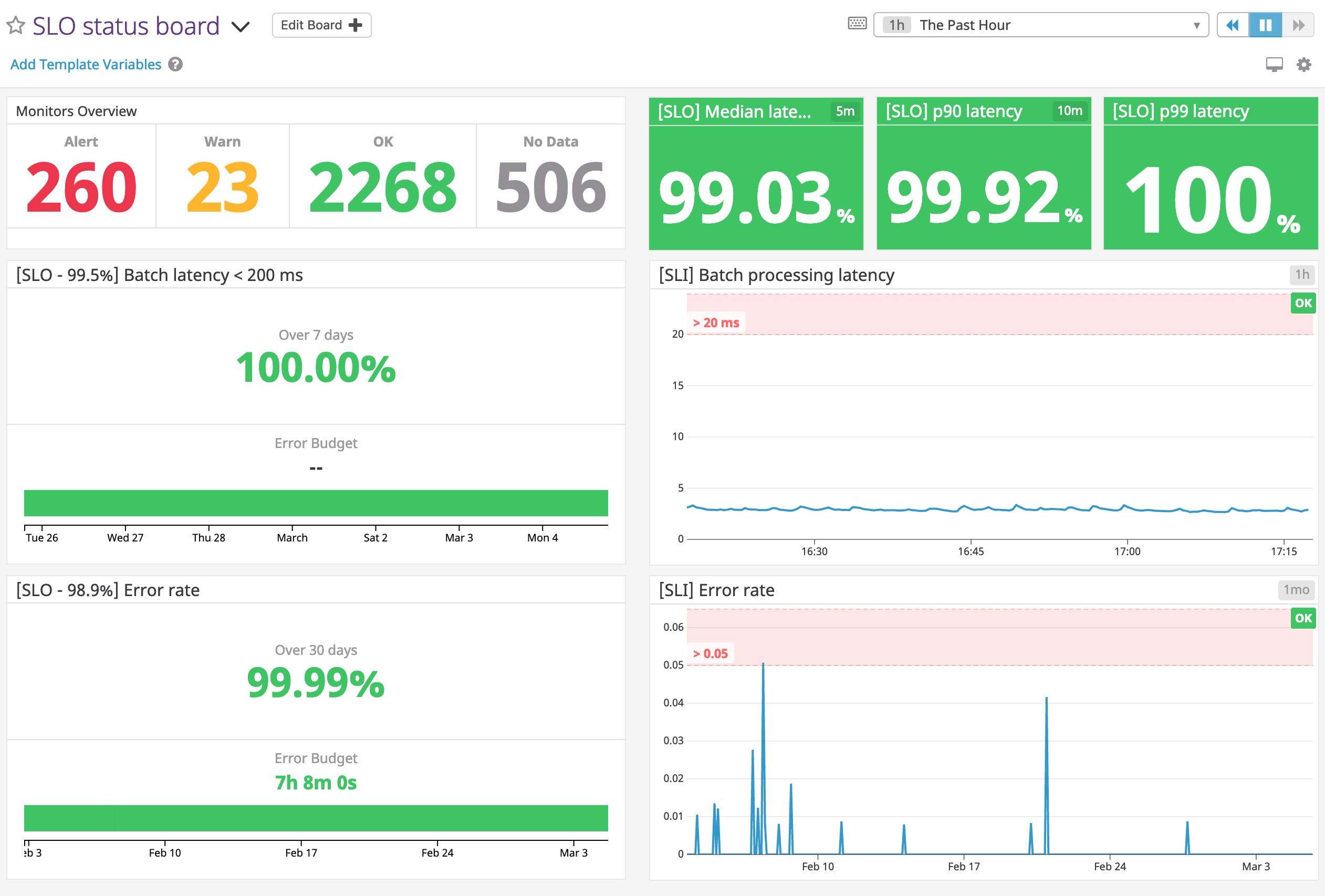 tracking SLOs and SLIs with the monitor uptime widget tracking SLOs and SLIs with the monitor uptime widget