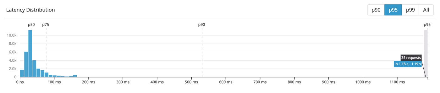 latency distribution values latency distribution values