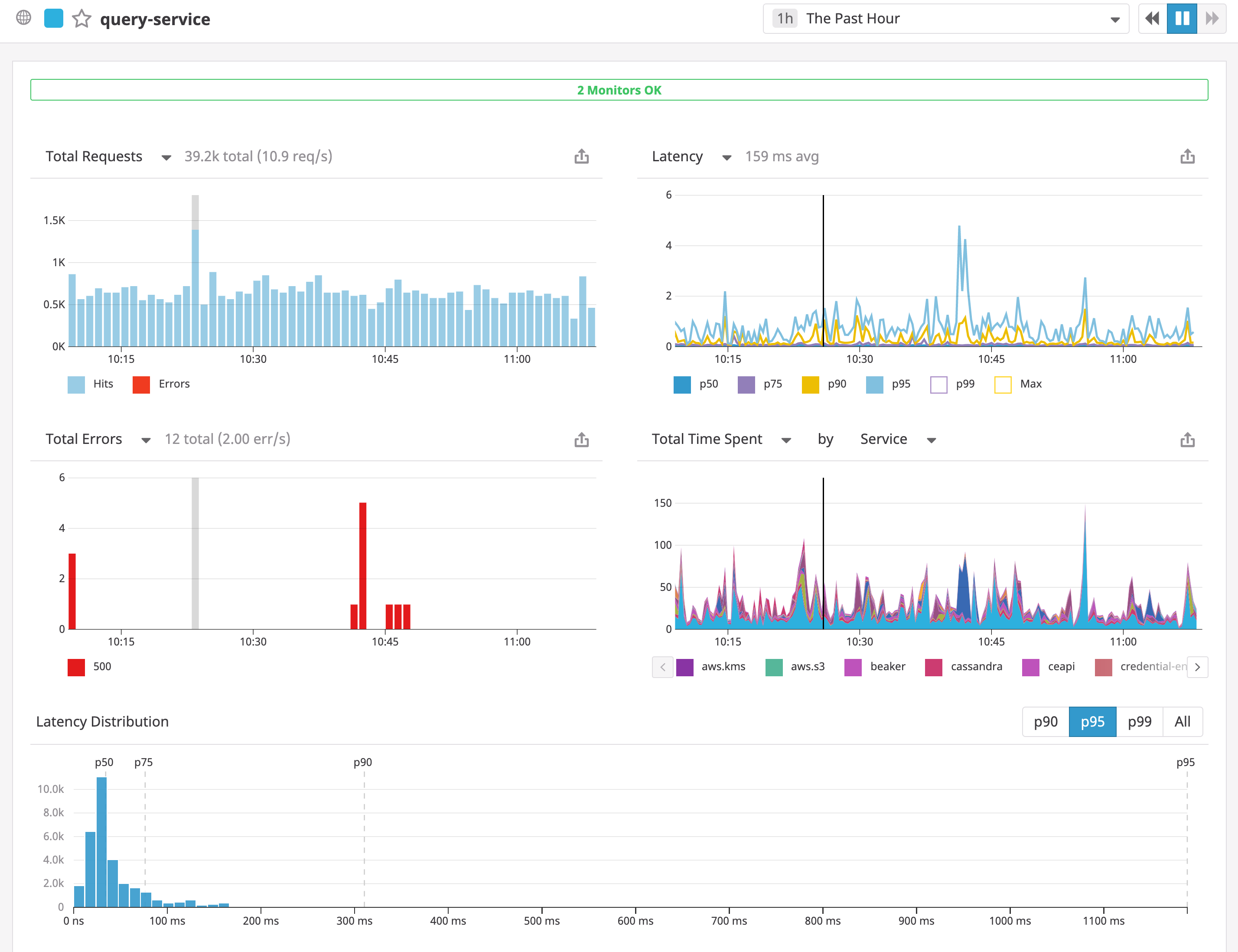 query service APM dashboard