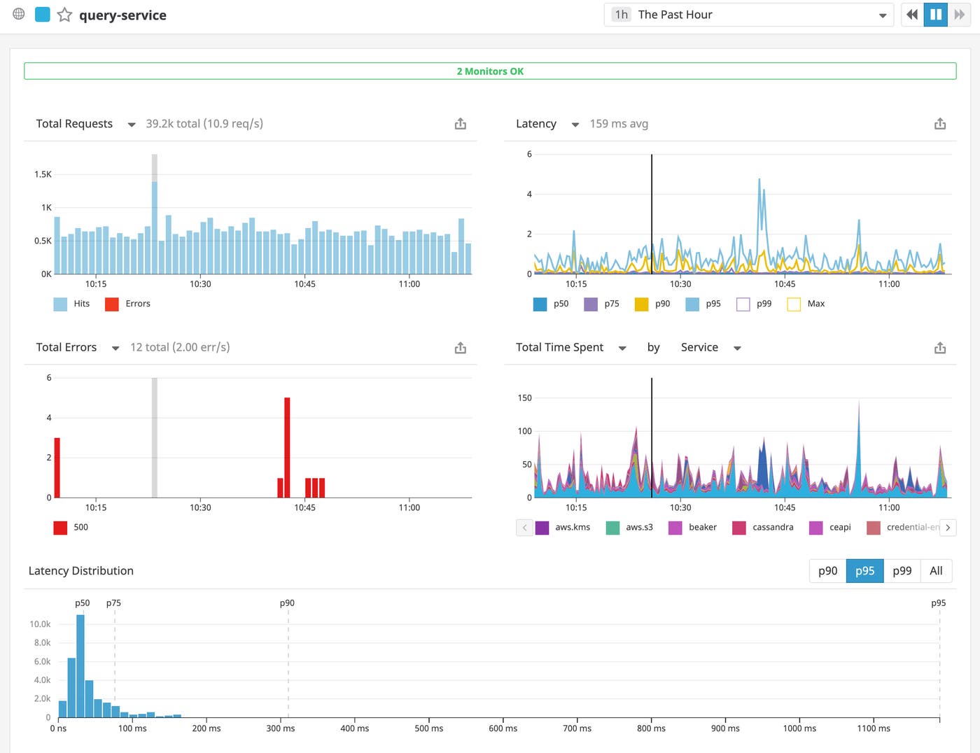 query service APM dashboard query service APM dashboard