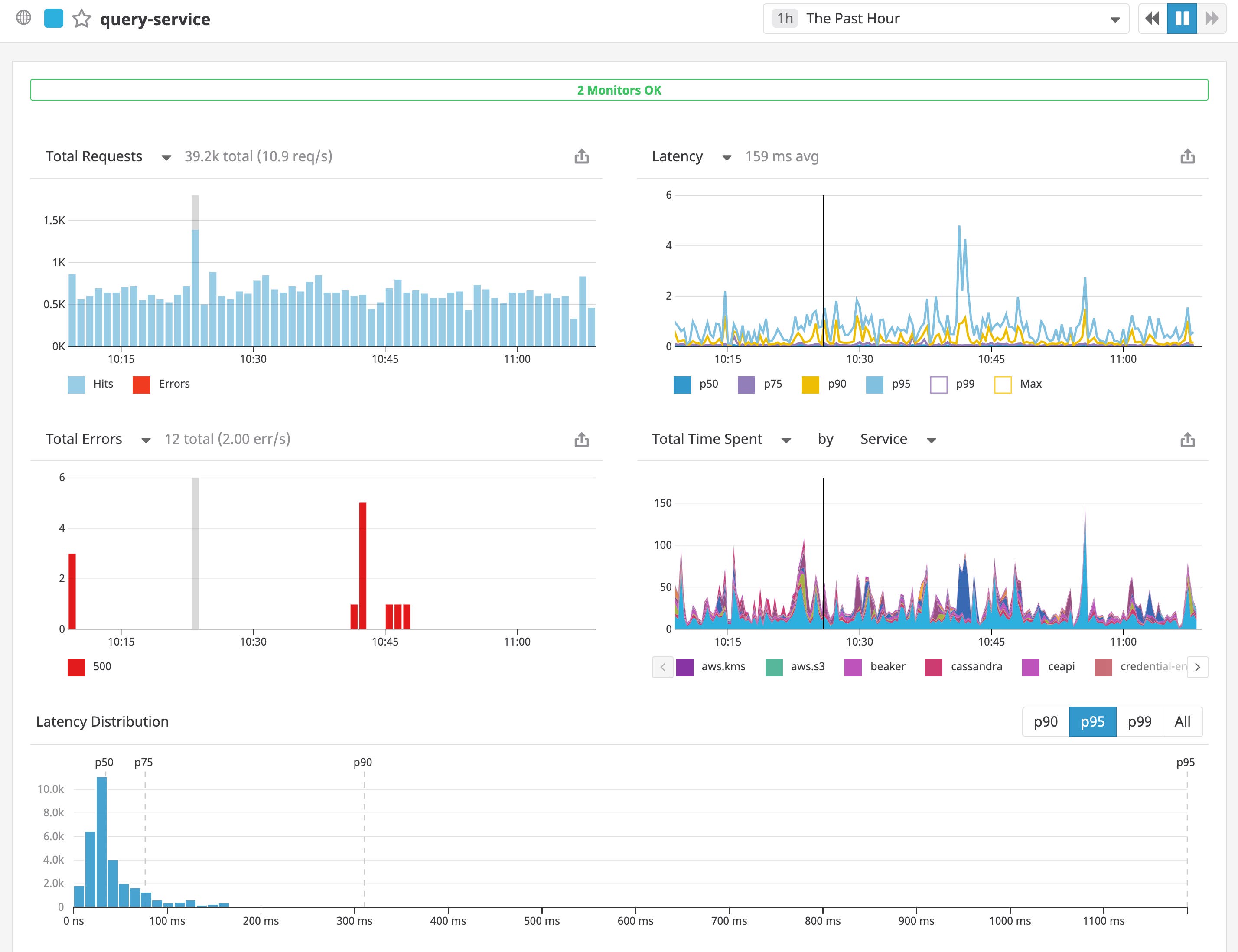 query service APM dashboard query service APM dashboard