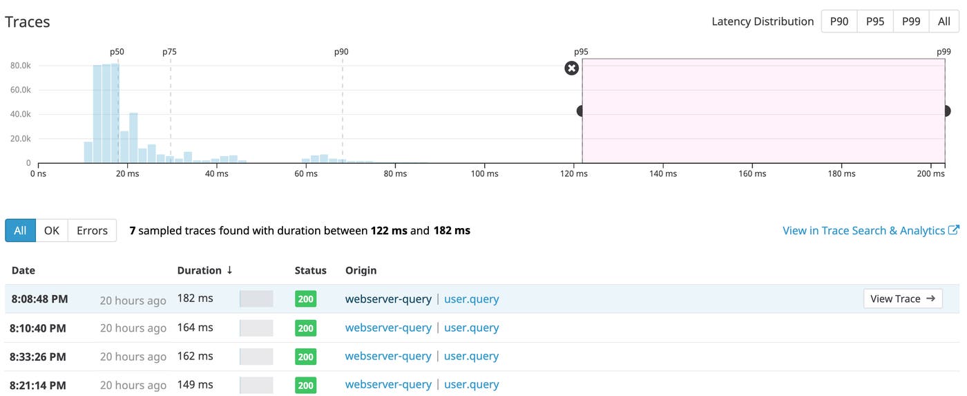 select 95th to 99th percentile latency requests select 95th to 99th percentile latency requests