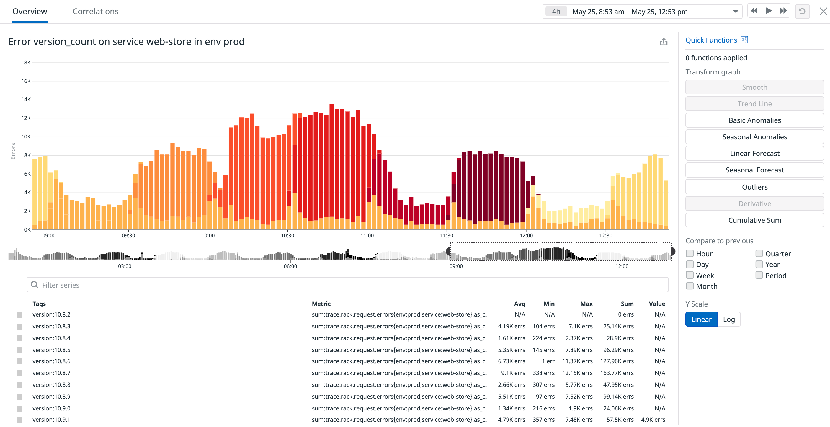 Track the status of code deployments