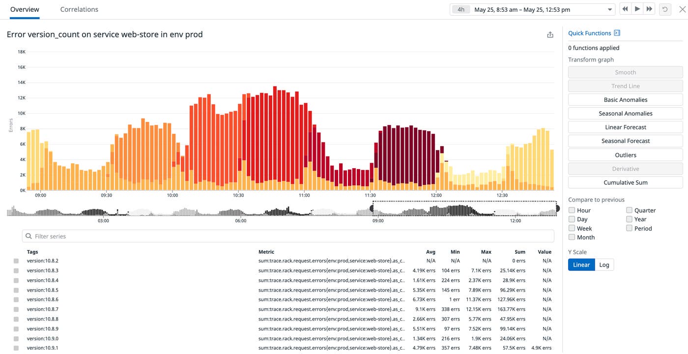 Track the status of code deployments Track the status of code deployments